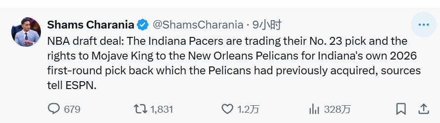 官宣！1换2达成！4首轮+2000万！打总决赛还能补强