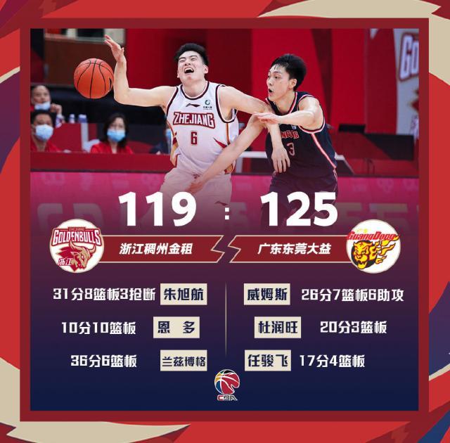 5次违体3人伤退！广东险胜浙江 今晚却没有赢家